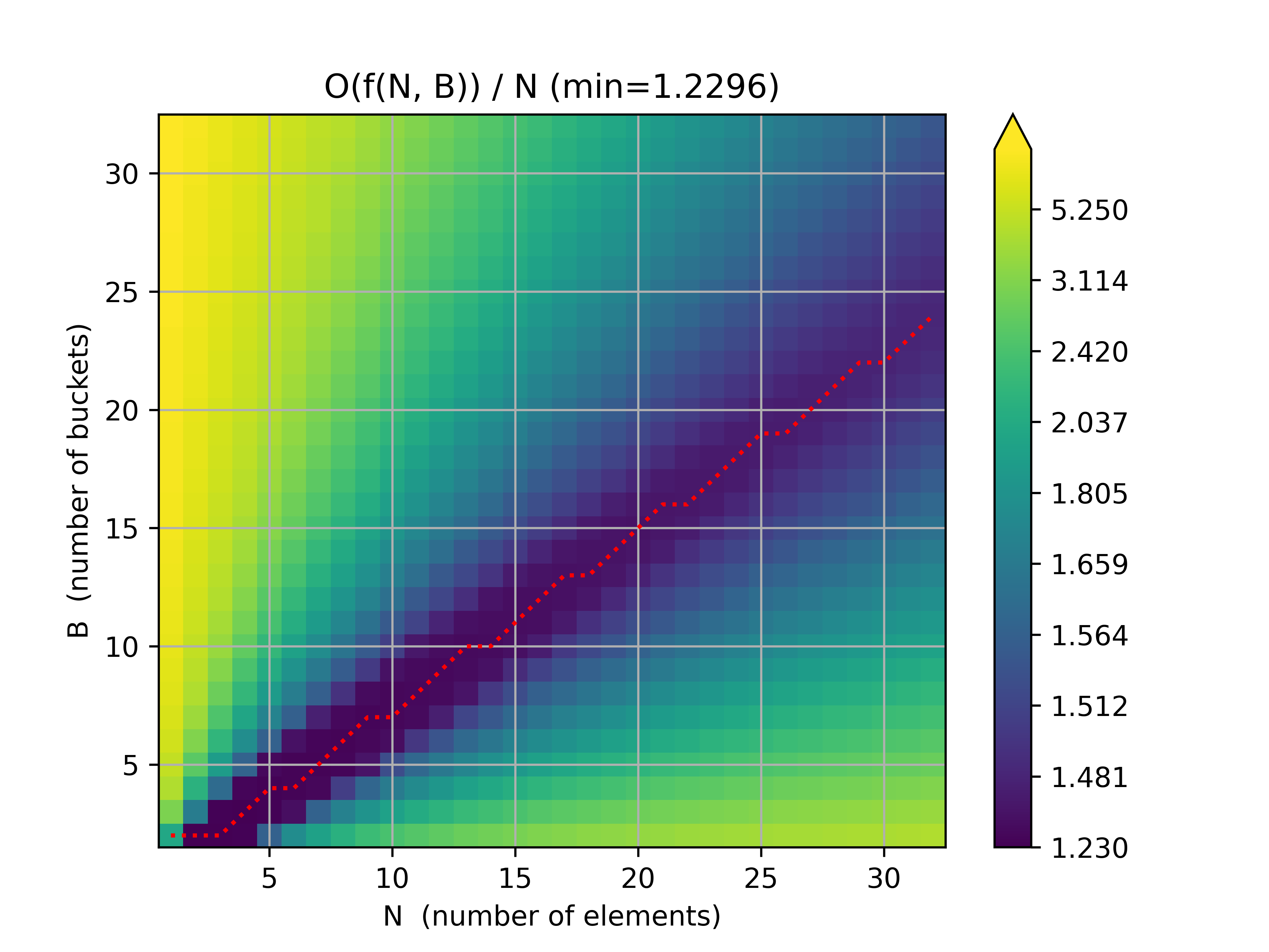 approx_ops / num_elements (base 2)