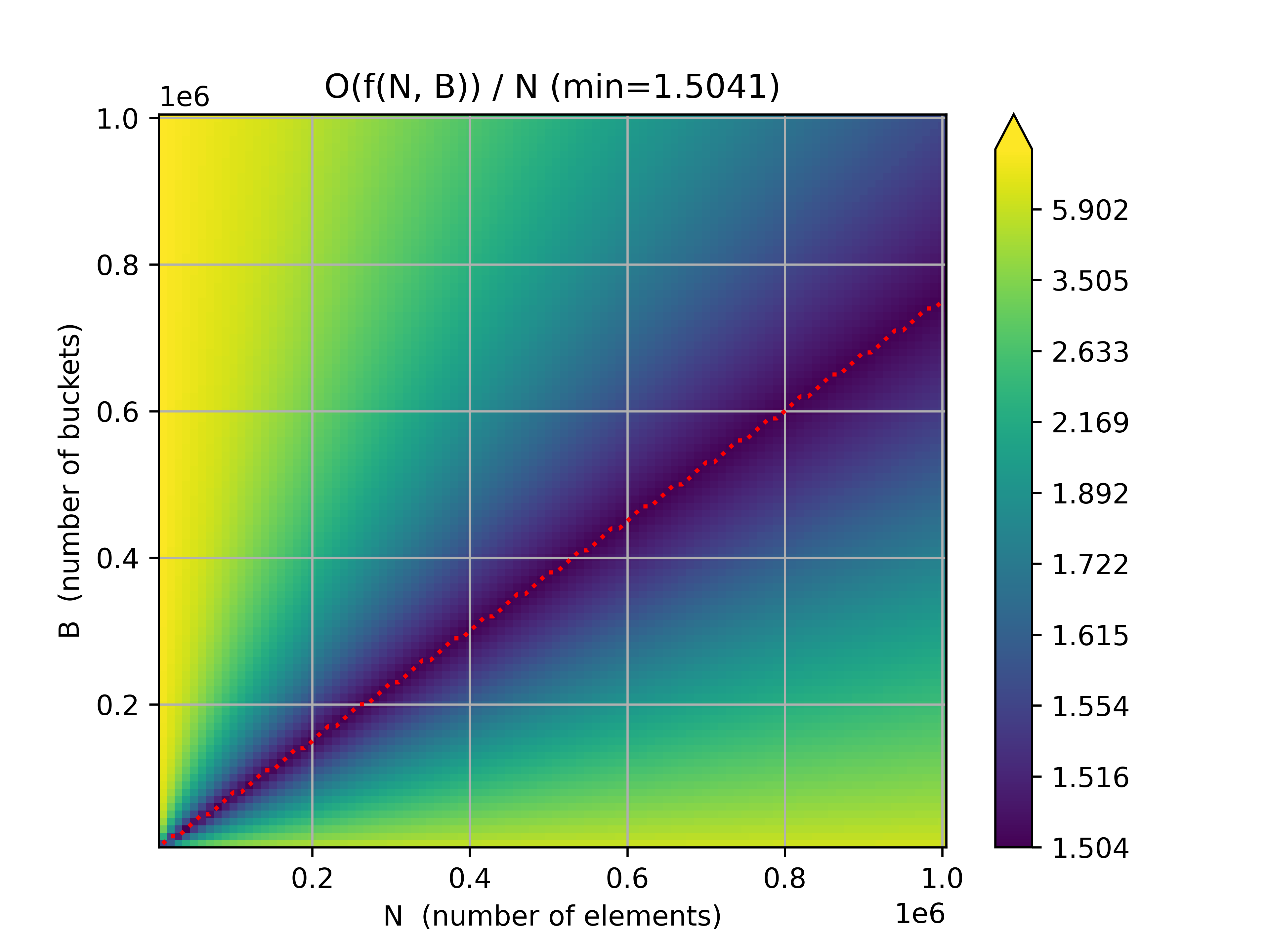 approx_ops / num_elements (base 2)