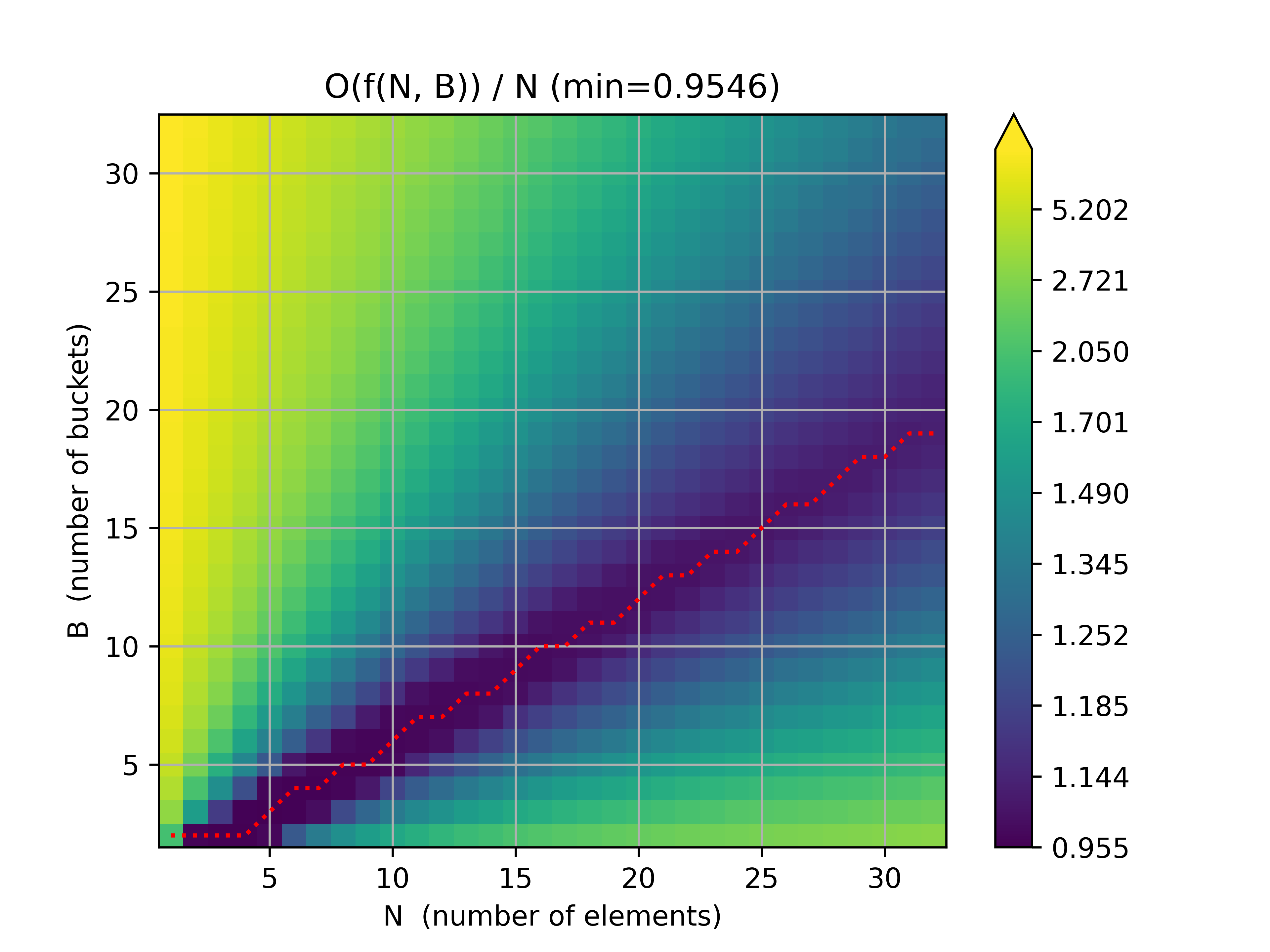 approx_ops / num_elements (base e)