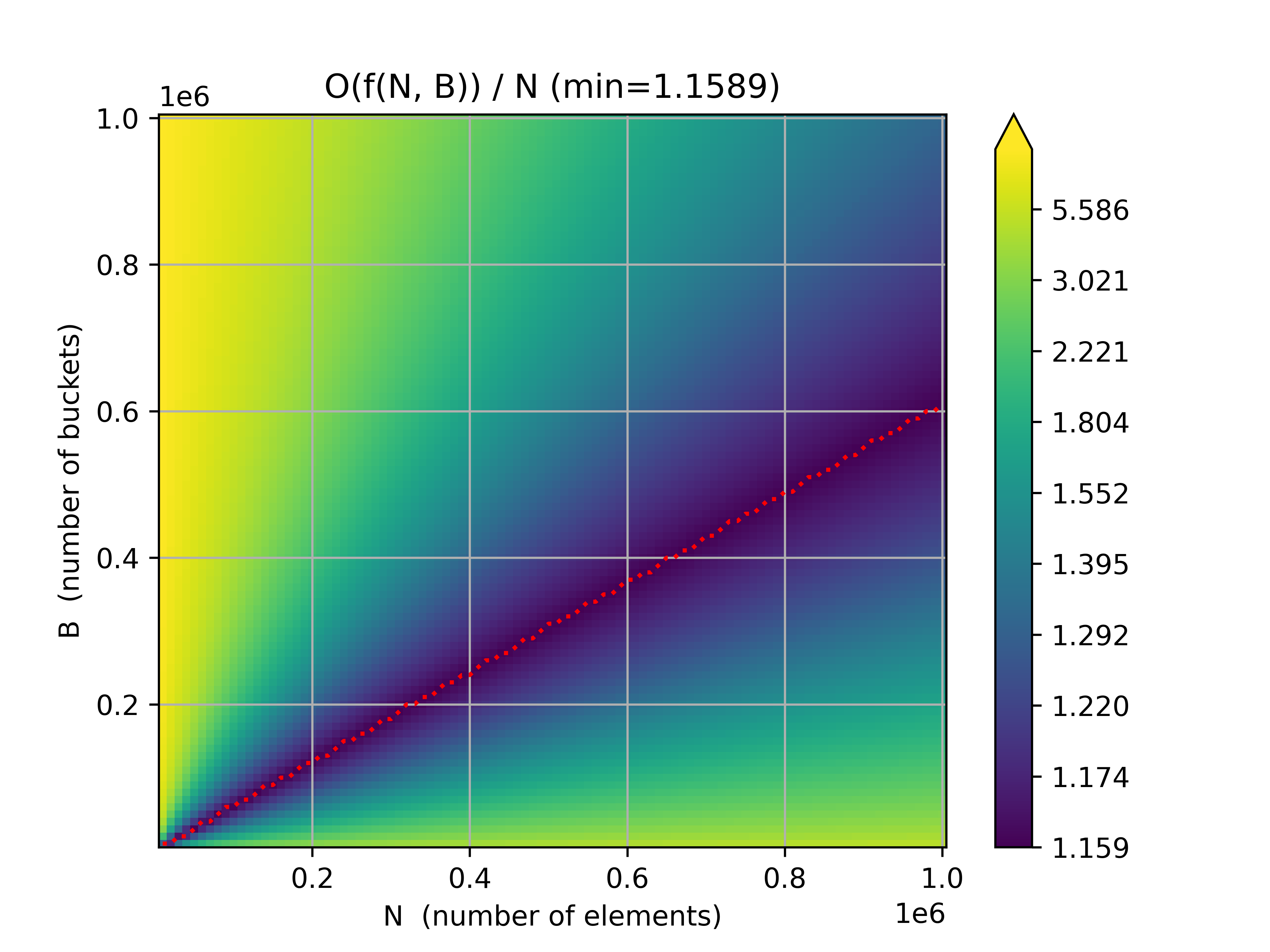 approx_ops / num_elements (base e)